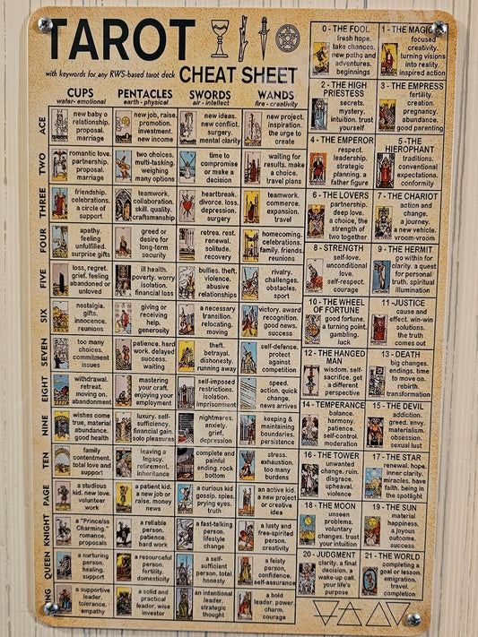 Tarot Cheat Sheet Metal Sign